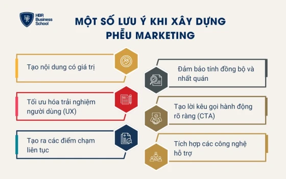 Một số lưu ý khi xây dựng phễu marketing