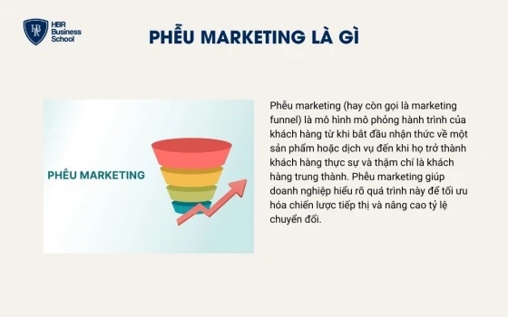 Phễu marketing là gì?
