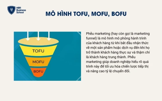 Mô hình phễu TOFU, MOFU, BOFU
