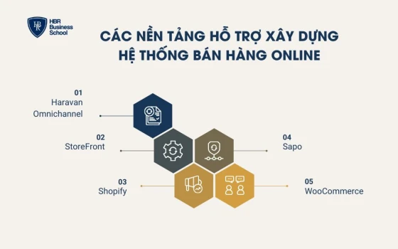 Các nền tảng hỗ trợ xây dựng hệ thống bán hàng online