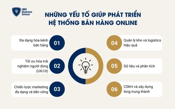 Những yếu tố giúp phát triển hệ thống bán hàng online