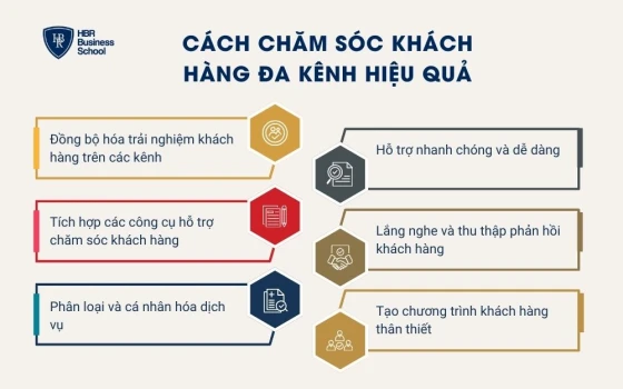 Cách chăm sóc khách hàng đa kênh hiệu quả