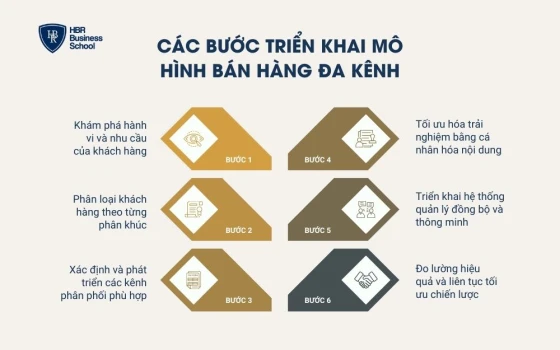 Lợi ích của bán hàng đa kênh đối với doanh nghiệp