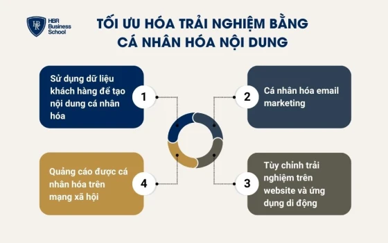 Tối ưu hóa trải nghiệm bằng cá nhân hóa nội dung
