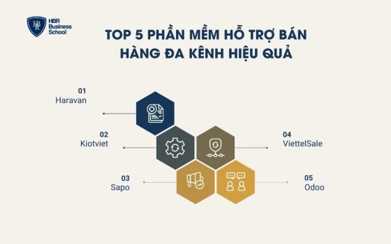 Top 5 phần mềm hỗ trợ bán hàng đa kênh hiệu quả