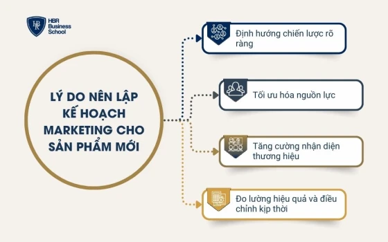 Lý do nên lập kế hoạch marketing cho sản phẩm mới