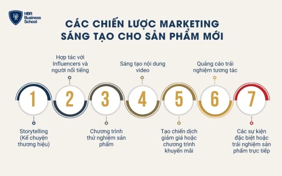 Lý do nên lập kế hoạch marketing cho sản phẩm mới