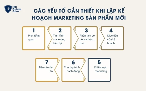 Các yếu tố cần chuẩn bị khi lập kế hoạch marketing cho sản phẩm mới