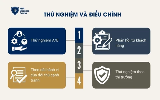 Thử nghiệm và điều chỉnh