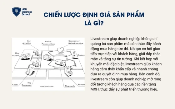 Chiến lược định giá sản phẩm là gì?