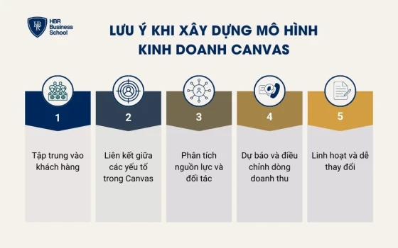 Lưu ý khi xây dựng mô hình kinh doanh Canvas