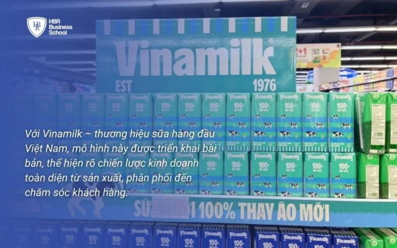 Mô hình kinh doanh Canvas của Vinamilk