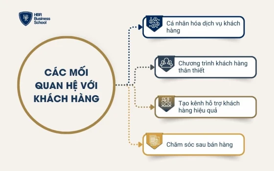 Cách duy trì mối quan hệ với khách hàng