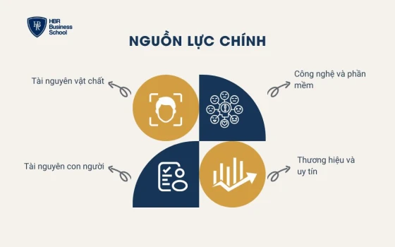 Nguồn lực chính