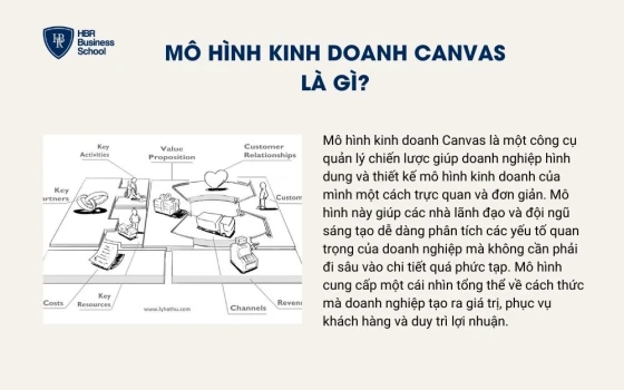 Mô hình kinh doanh Canvas là gì?
