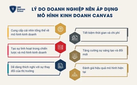 Lý do doanh nghiệp nên áp dụng mô hình kinh doanh Canvas
