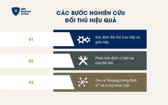 Các bước nghiên cứu đối thủ hiệu quả