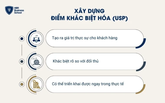 Xây dựng điểm khác biệt hóa (USP)