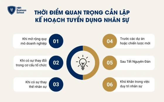 Thời điểm quan trọng doanh nghiệp cần lập kế hoạch tuyển dụng nhân sự