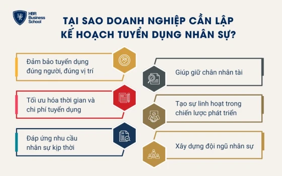 Tại sao doanh nghiệp cần lập kế hoạch tuyển dụng nhân sự