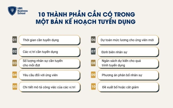 10 thành phần cần có trong một bản kế hoạch tuyển dụng
