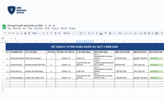 Mẫu kế hoạch tuyển dụng nhân sự