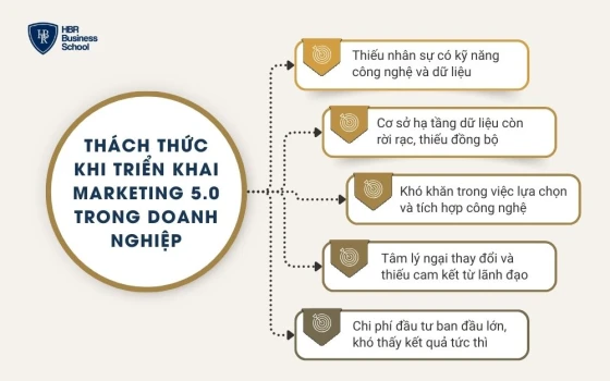 Thách thức khi triển khai Marketing 5.0 trong doanh nghiệp