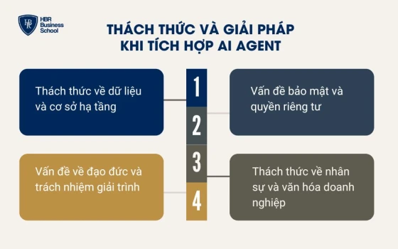 Thách thức và giải pháp khi tích hợp AI Agent