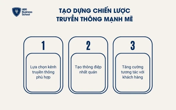 Tạo dựng chiến lược truyền thông mạnh mẽ