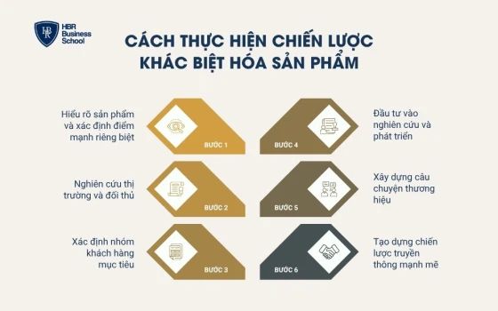 Cách thực hiện chiến lược khác biệt hóa sản phẩm
