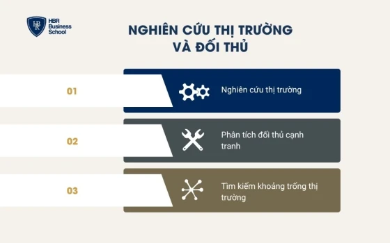 Nghiên cứu thị trường và đối thủ