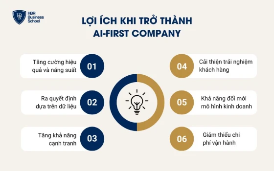 Lợi ích khi trở thành AI-First company