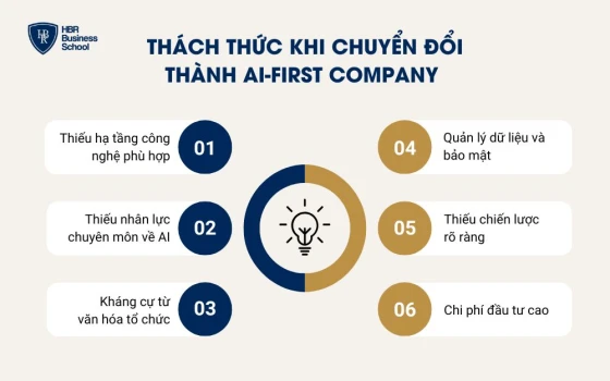 Thách thức khi chuyển đổi thành AI-First company