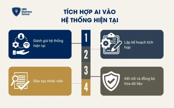 Chọn công cụ AI phù hợp