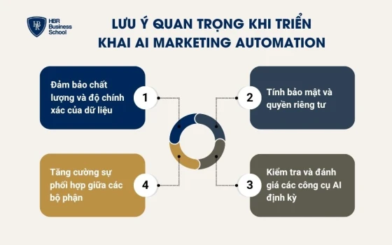 Lưu ý quan trọng khi triển khai AI Marketing Automation