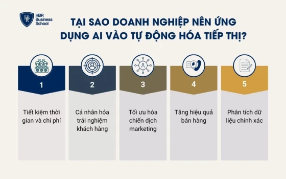 Tại sao doanh nghiệp nên ứng dụng AI vào tự động hóa tiếp thị?