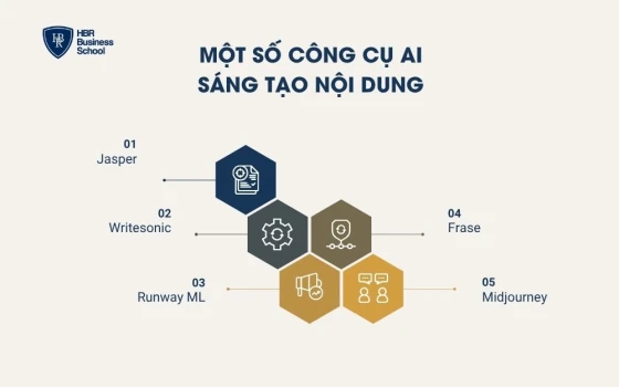 Một số công cụ AI sáng tạo nội dung