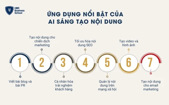 Ứng dụng nổi bật của AI sáng tạo nội dung