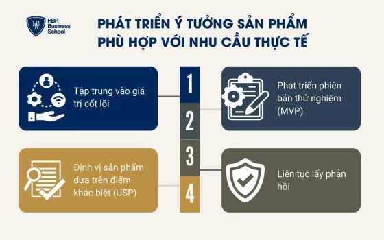 Phát triển ý tưởng sản phẩm phù hợp với nhu cầu thực tế