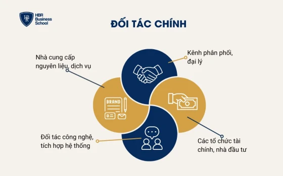 Đối tác chính
