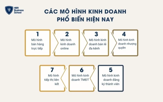 Các mô hình kinh doanh phổ biến hiện nay