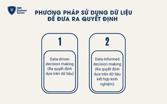 Phương pháp chính sử dụng dữ liệu để đưa ra quyết định
