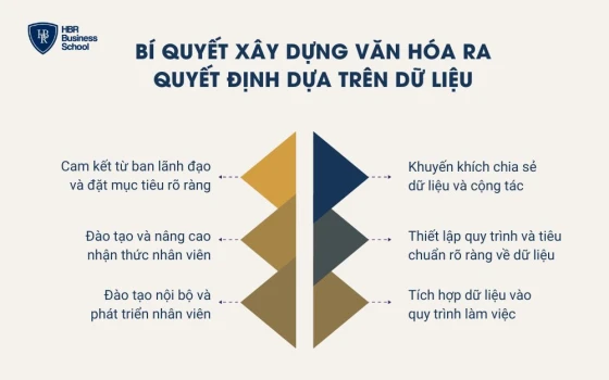 Bí quyết xây dựng văn hóa ra quyết định dựa trên dữ liệu