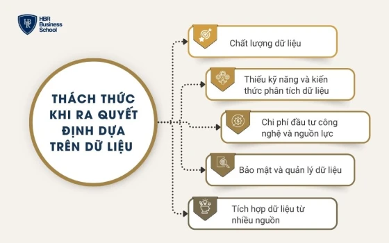 Thách thức khi ra quyết định dựa trên dữ liệu và giải pháp