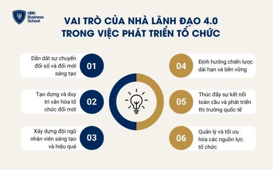 Vai trò của nhà lãnh đạo 4.0 trong việc phát triển tổ chức