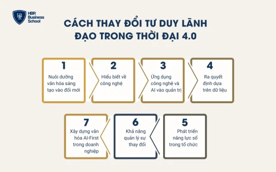 Cách thay đổi tư duy lãnh đạo trong thời đại 4.0