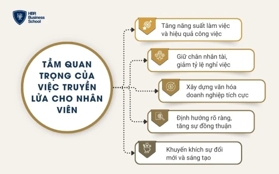 Tầm quan trọng của việc truyền lửa cho nhân viên