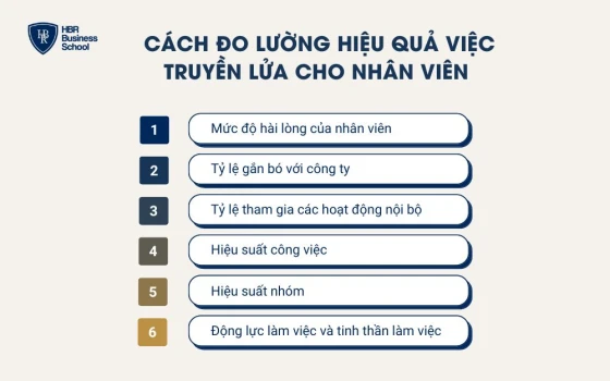 Cách đo lường hiệu quả việc truyền lửa cho nhân viên