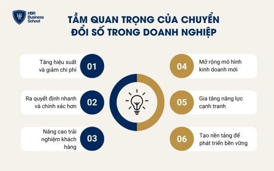 Tầm quan trọng của chuyển đổi số trong doanh nghiệp