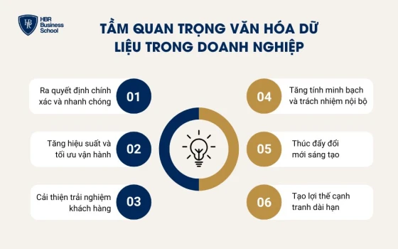 Tầm quan trọng văn hóa dữ liệu trong doanh nghiệp